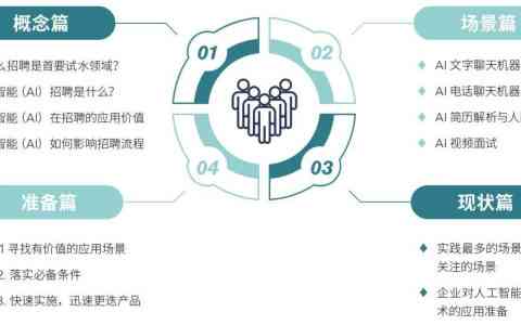 国内AI项目汇总报告有哪些内容及其要求、方法与构成要素