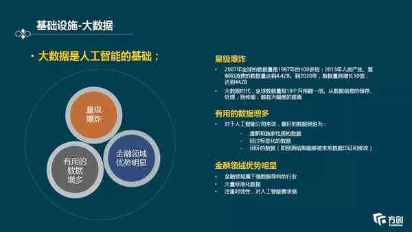 国内AI项目汇总报告有哪些内容及其要求、方法与构成要素