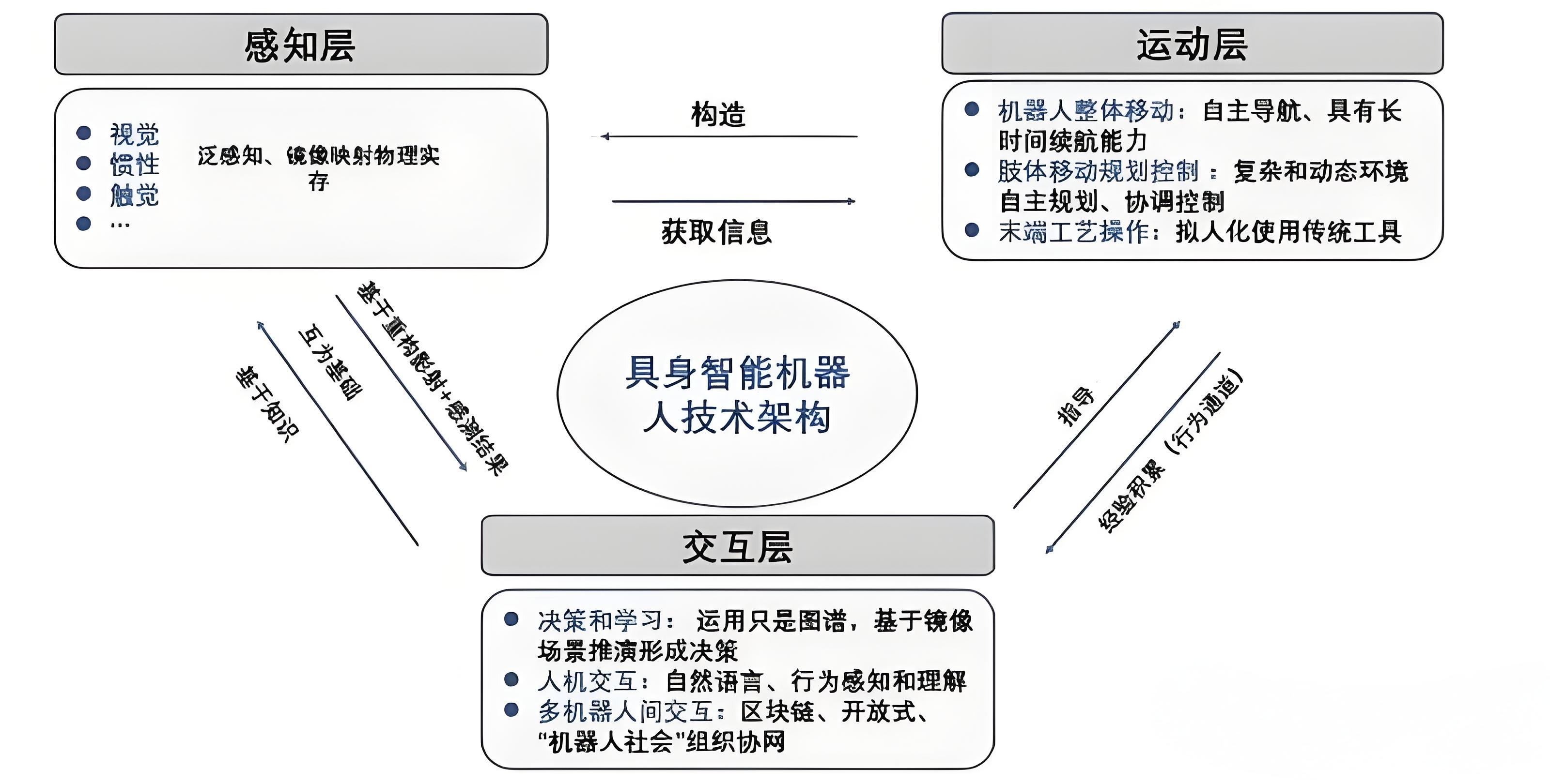 《2024中国AI项目全景报告：覆创新类型、应用领域及市场趋势分析》