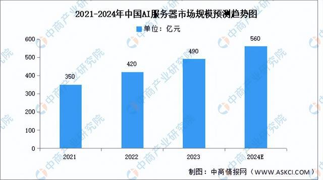 《2024中国AI项目全景报告：覆创新类型、应用领域及市场趋势分析》