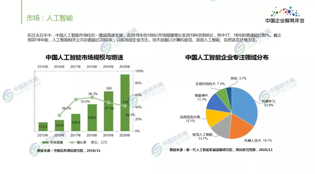 《2024中国AI项目全景报告：覆创新类型、应用领域及市场趋势分析》