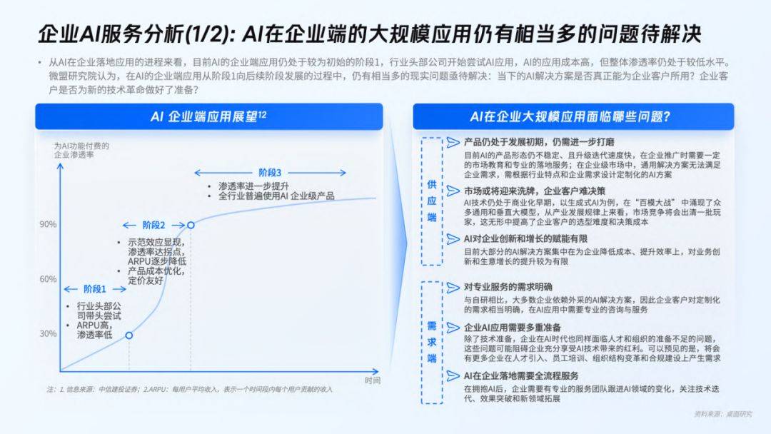 《2024中国AI项目全景报告：覆创新类型、应用领域及市场趋势分析》