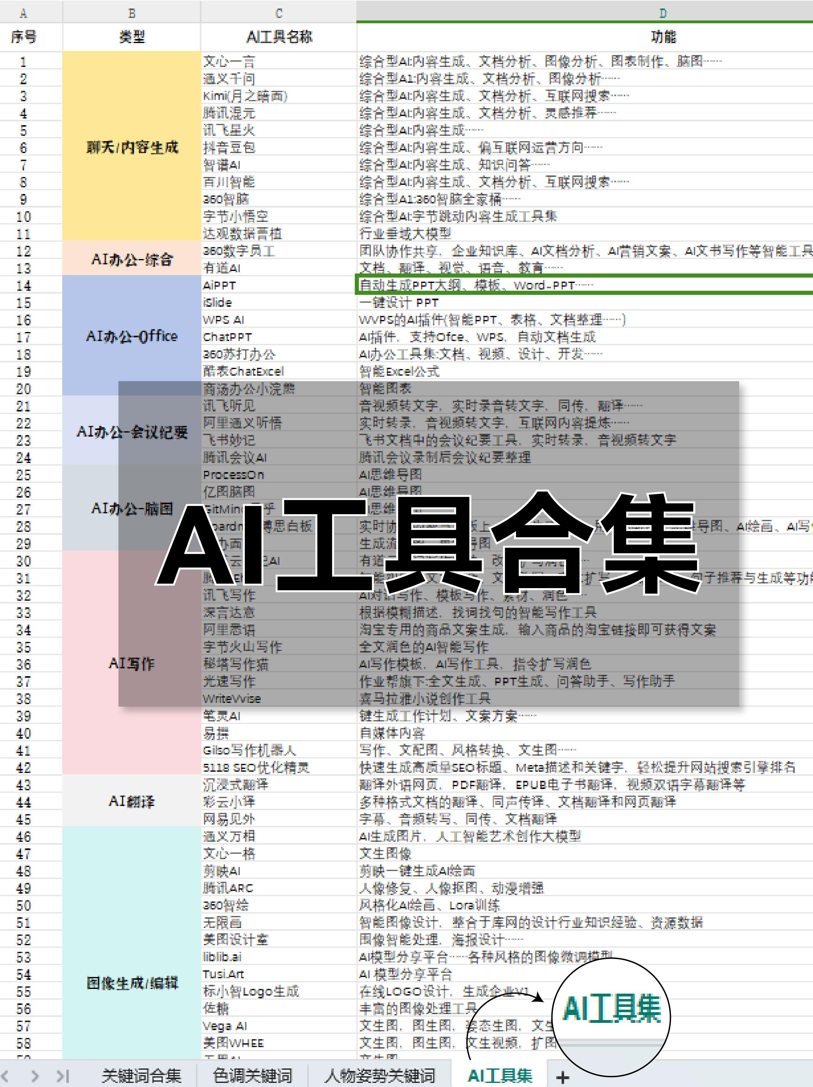 国内ai项目汇总报告有哪些