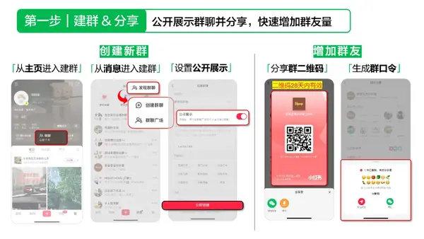 小红书怎么创作ai群聊：如何在平台创建群聊与AI互动