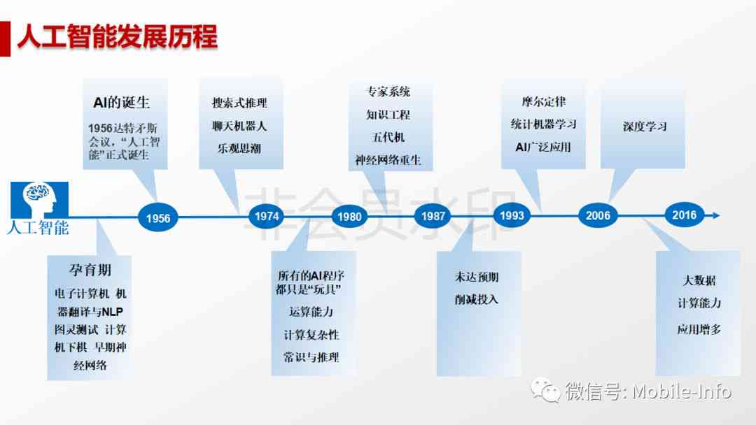 人工智能实现自我意识与认知突破