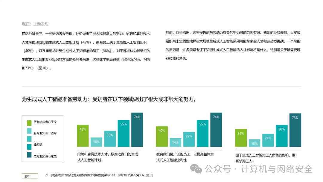 ai人工智能自我意识调查报告