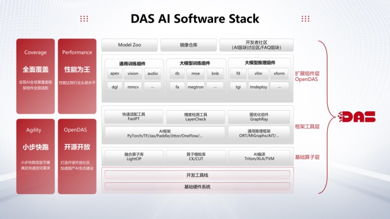 掌握核心技能：手把手教你构建高效AI系统