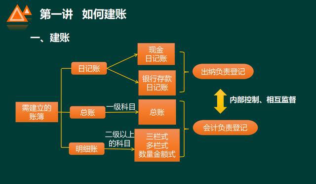 掌握核心技能：手把手教你构建高效AI系统