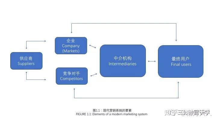 AI创作专家如何提问客户以了解需求和问题