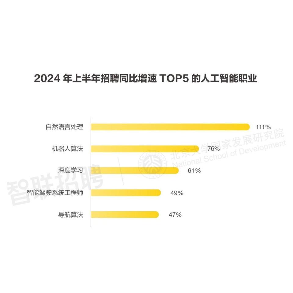 AI创作专家如何提问客户以了解需求和问题