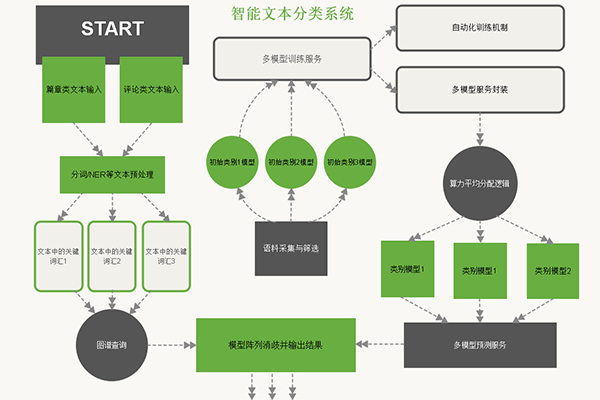 人工智能创作指南：从设计理念到实践应用全解析