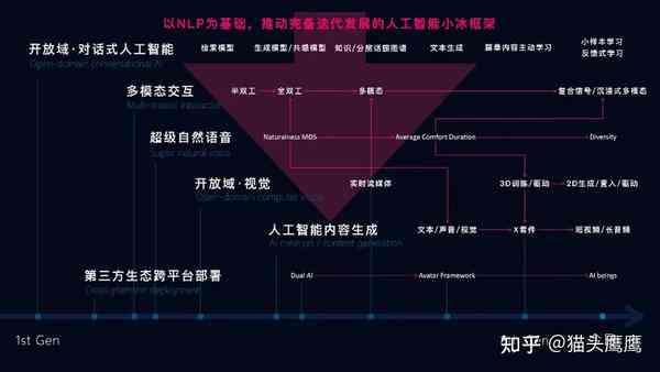 人工智能创作指南：从设计理念到实践应用全解析