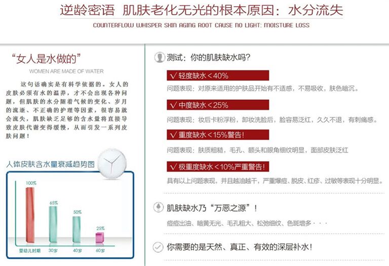 淇肌肤焕新秘：全方位修复皮肤话术攻略