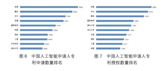 中国AI专业排名：各大高校人工智能专业综合实力分析报告