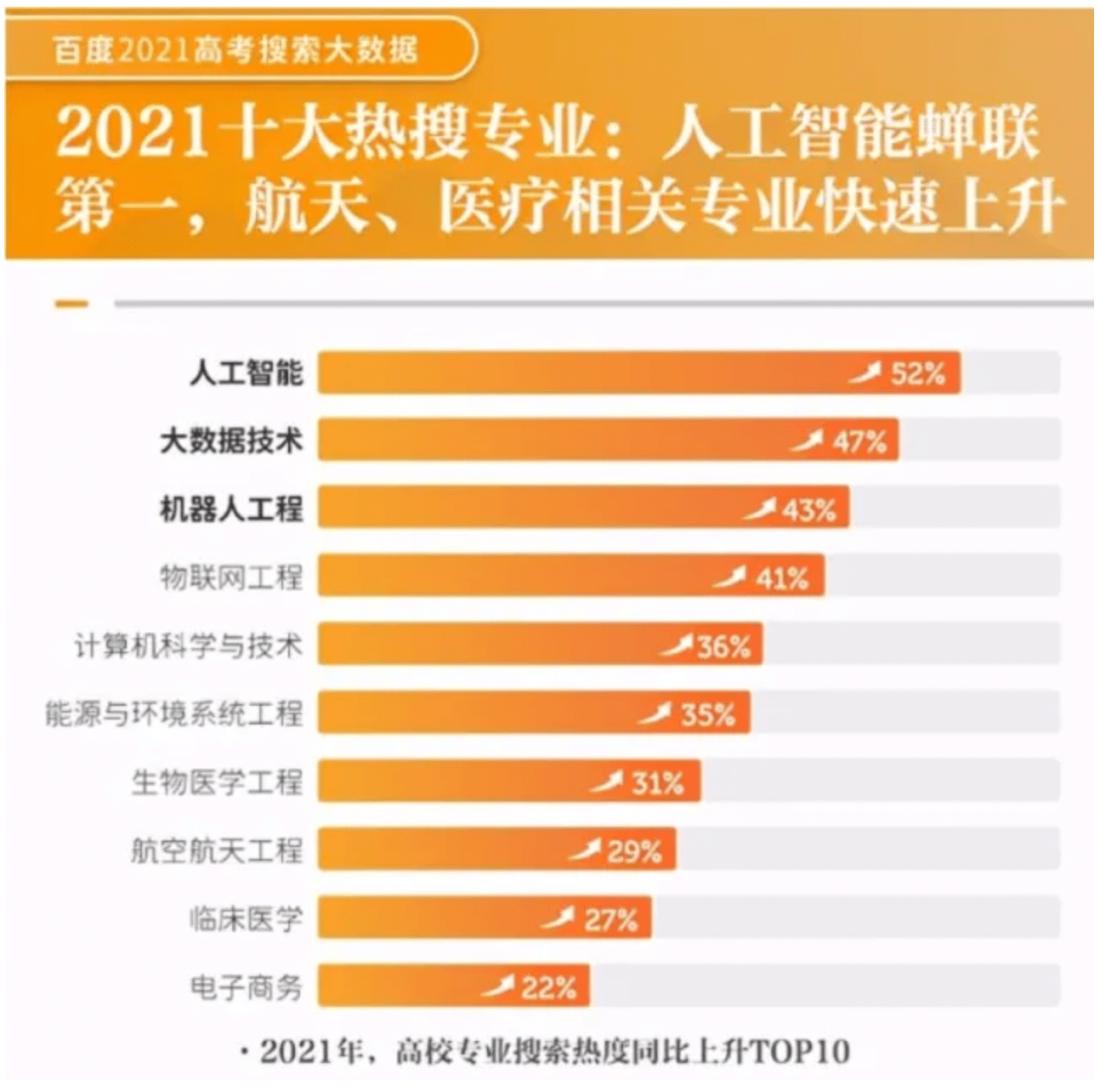 中国AI专业排名：各大高校人工智能专业综合实力分析报告