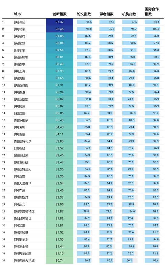 中国AI专业排名：各大高校人工智能专业综合实力分析报告