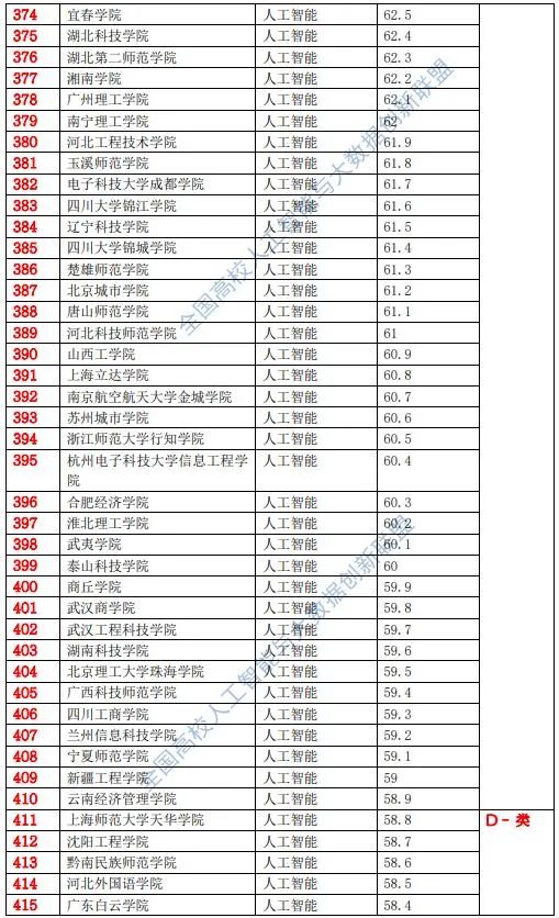 中国AI专业排名：各大高校人工智能专业综合实力分析报告