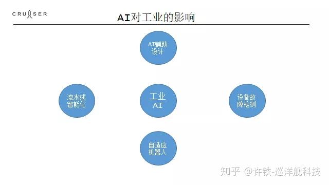 AI对创作者的影响有哪些：全方位解析AI在创作领域的应用与影响