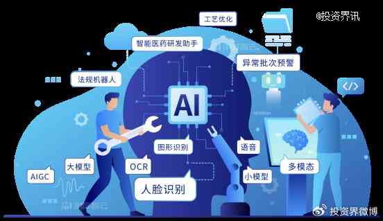 AI对创作者的影响有哪些：全方位解析AI在创作领域的应用与影响