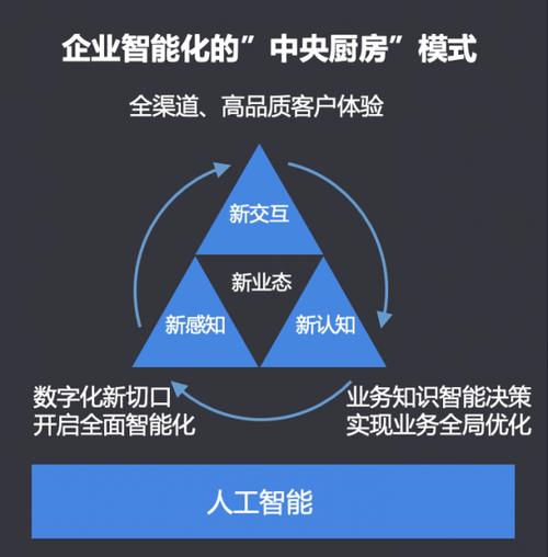 AI创作作品的艺术性与价值评估：探讨人工智能在艺术领域的地位与影响