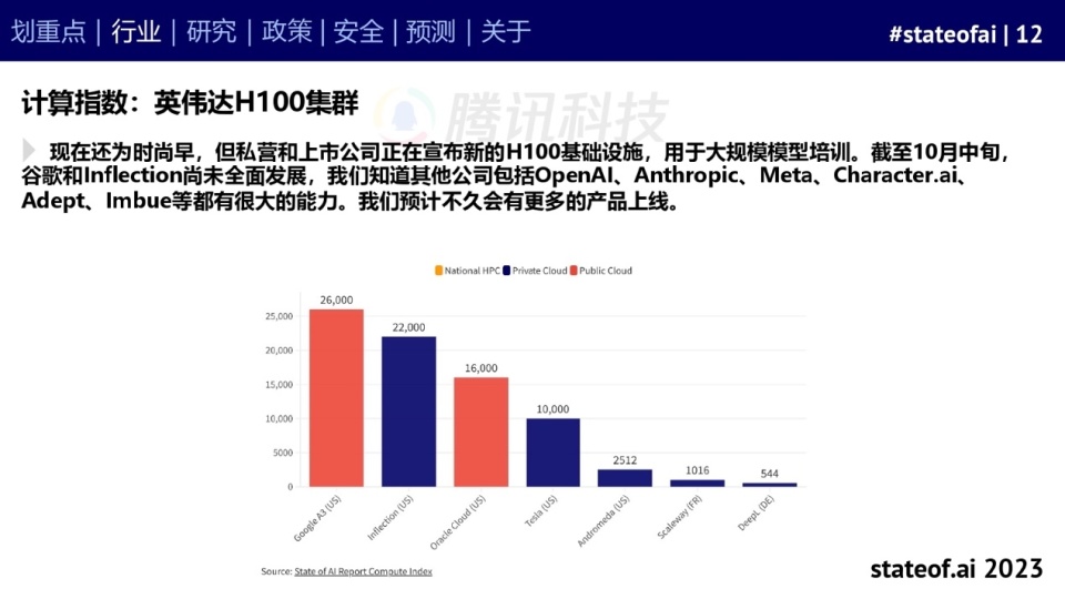 AI年度报告在哪里看：2023官方发布平台及查阅指南