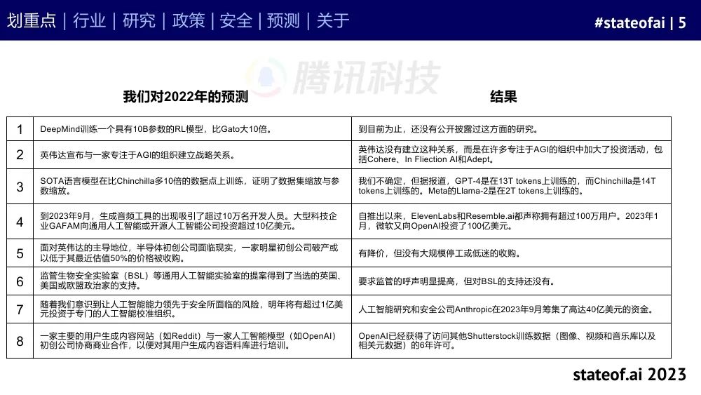 AI年度报告在哪里看：2023官方发布平台及查阅指南