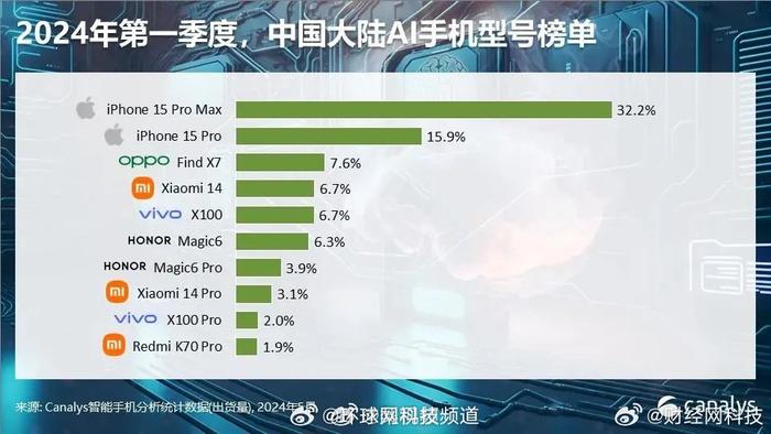 AI年度报告在哪里看：2023官方发布平台及查阅指南