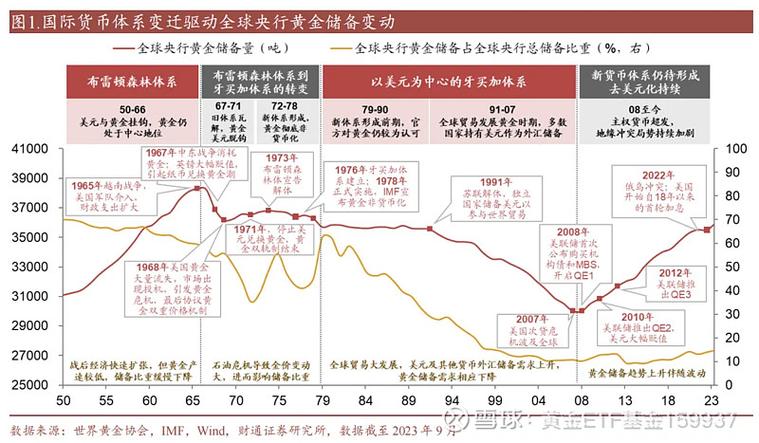 年度经济概览：财务报表深度解读与市场趋势分析