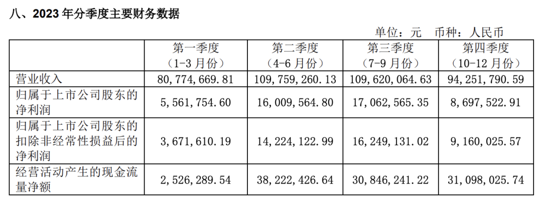 2023企业财报年度分析：全面解读各行业财务状况与市场趋势