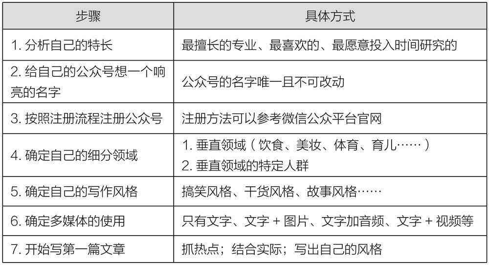 微信写作助手：激发创意，轻松提升写作技能