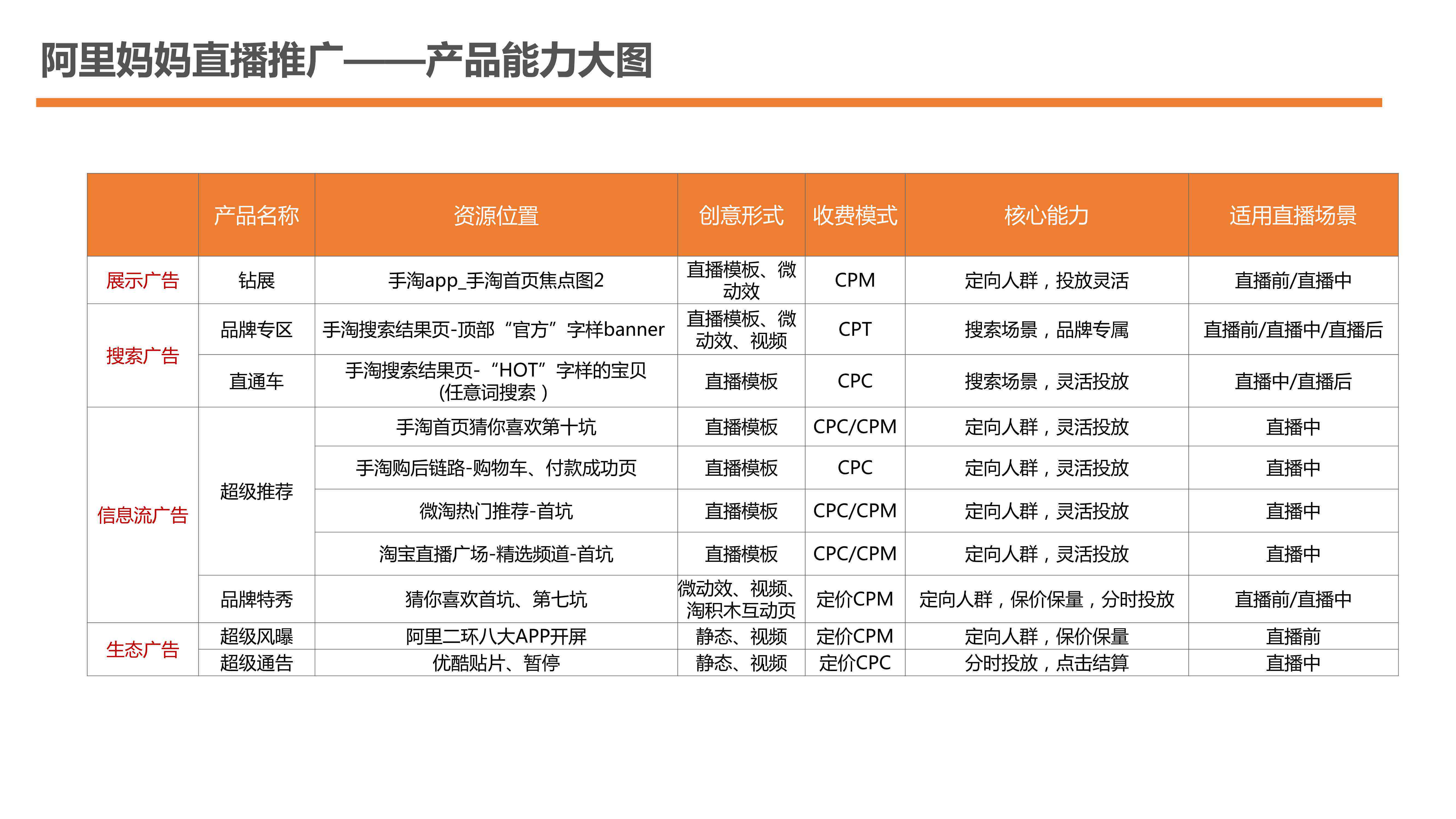 掌握阿里妈妈文案高效运用策略：打造越营销效果