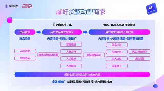 阿里妈妈文案中心：官网智能生成器，AI文案应用与自动生成全解析