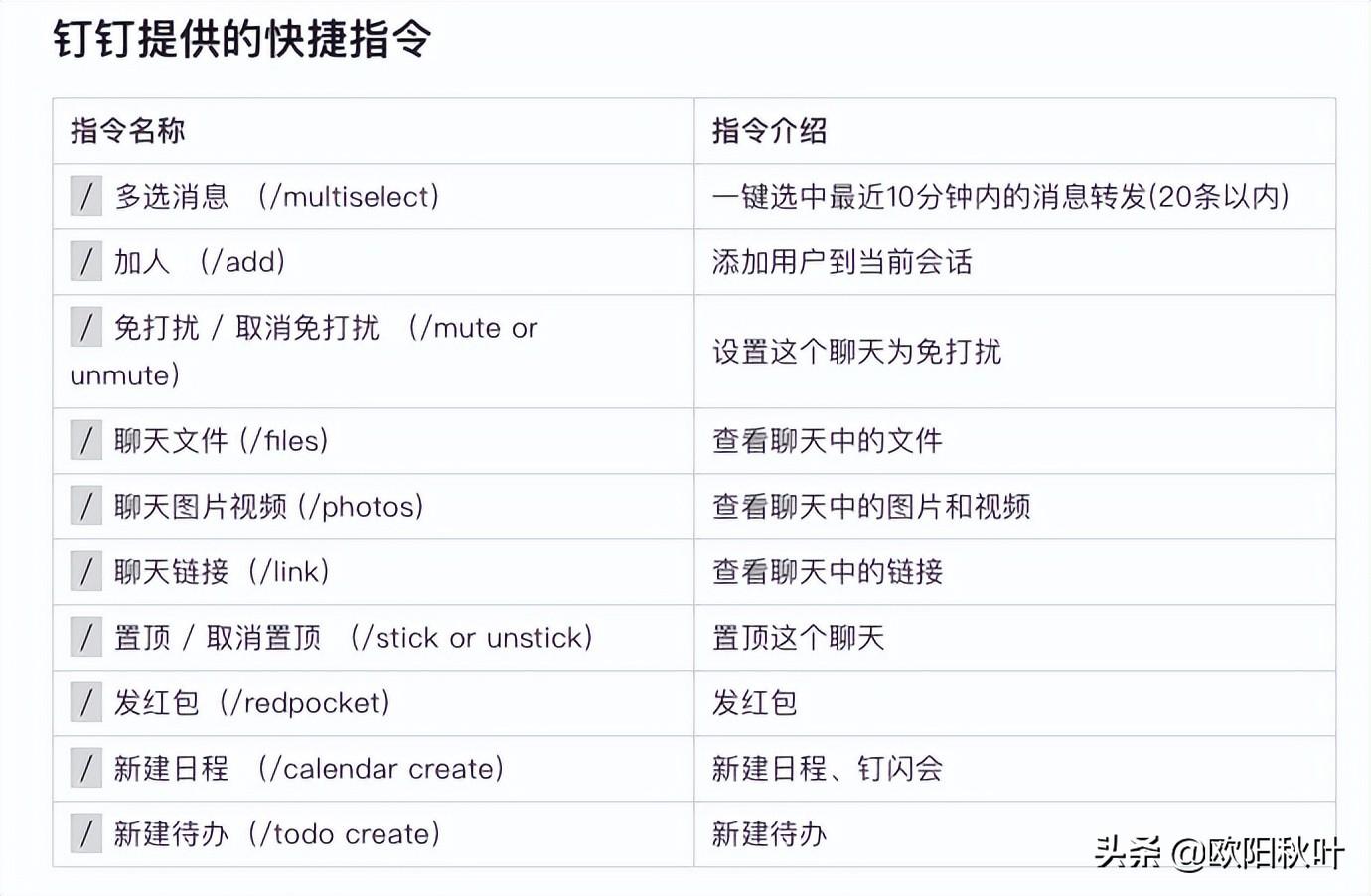 ai指令模板生成文案