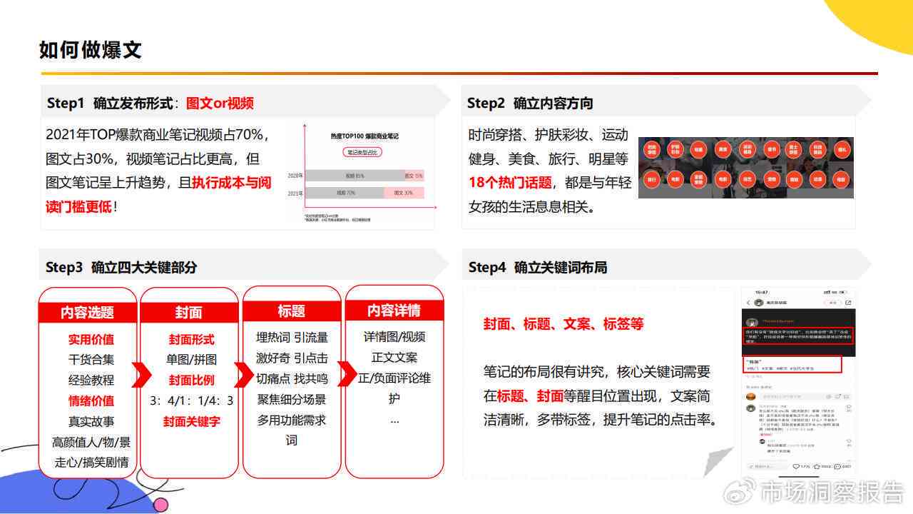 写小红书文案的：AI、网站、免费软件与小程序一站式解决方案