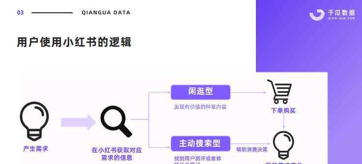 写小红书文案的：AI、网站、免费软件与小程序一站式解决方案