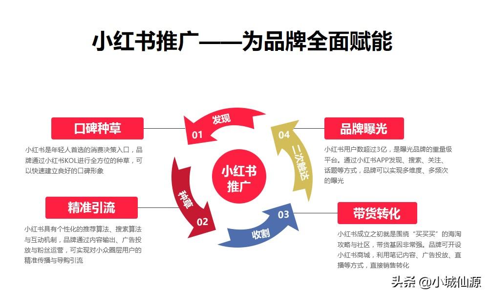 写小红书文案的免费软件：推荐及使用指南