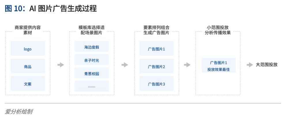 智能AI创作中心：一站式内容生成与优化解决方案