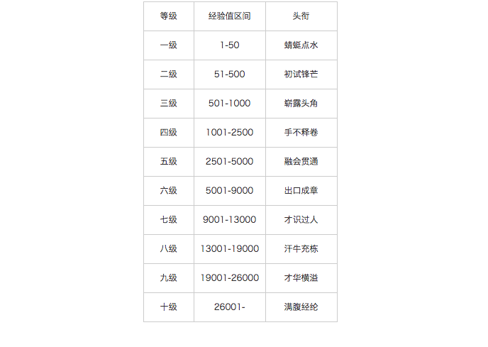 文库会员服务费用详解：全面指南与收费标准比较分析