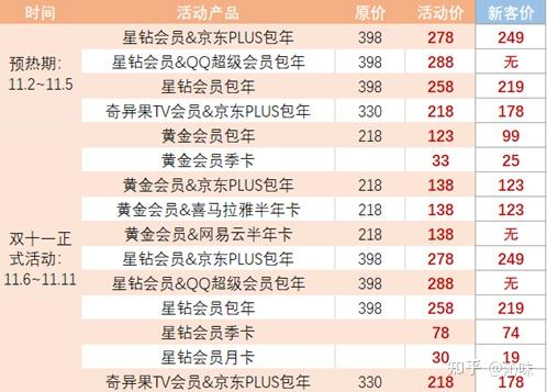 文库会员服务费用详解：全面指南与收费标准比较分析