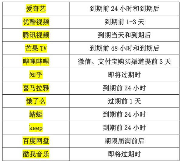 文库会员服务费用详解：全面指南与收费标准比较分析