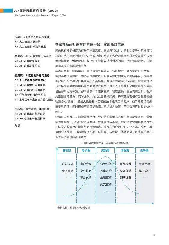 ai预测算法自研实验报告