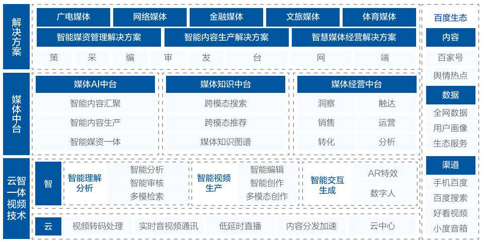 百度文档ai智能写作怎么使用