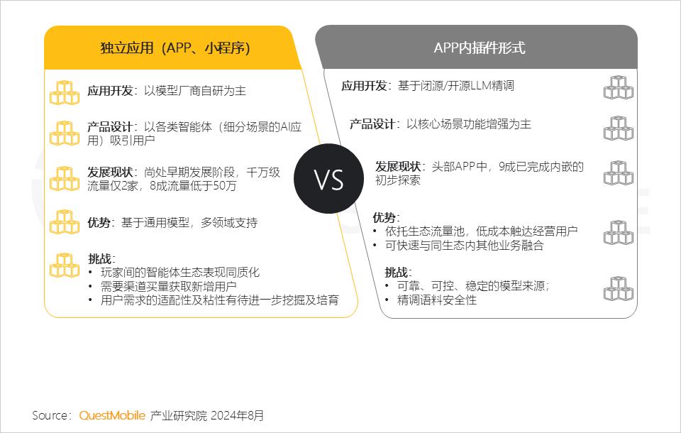 ai生成告怎么做