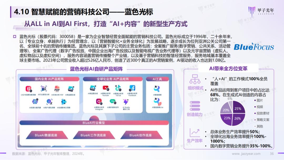 行研报告ai工具