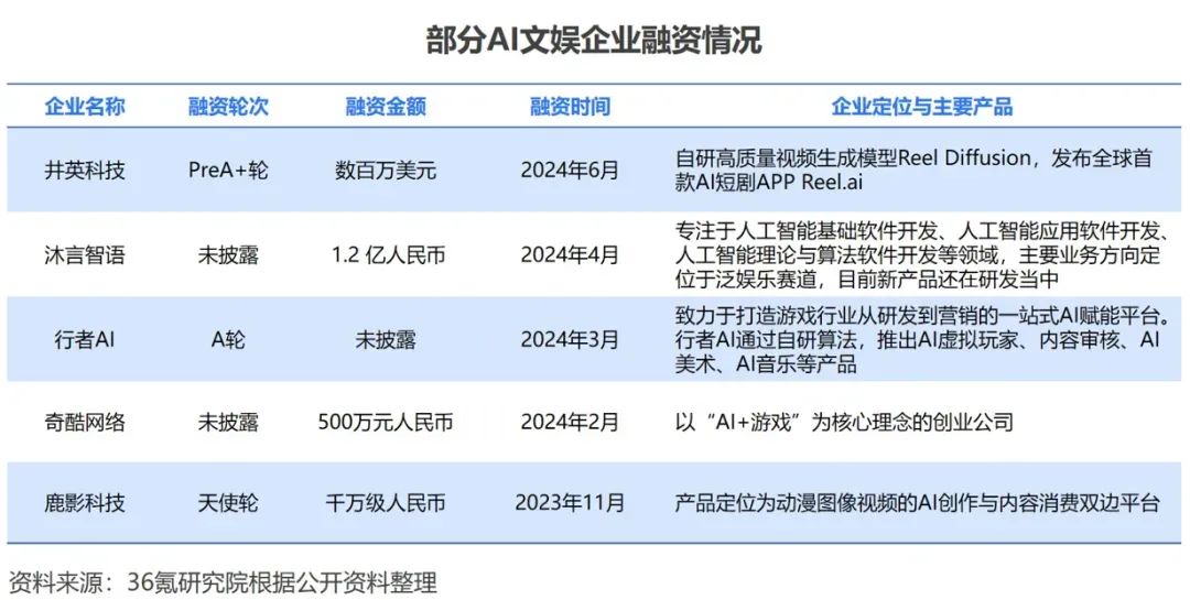 行研报告ai工具