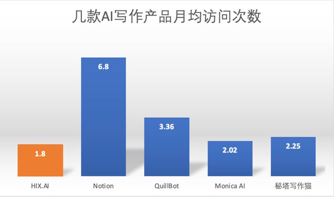 用AI创作产品