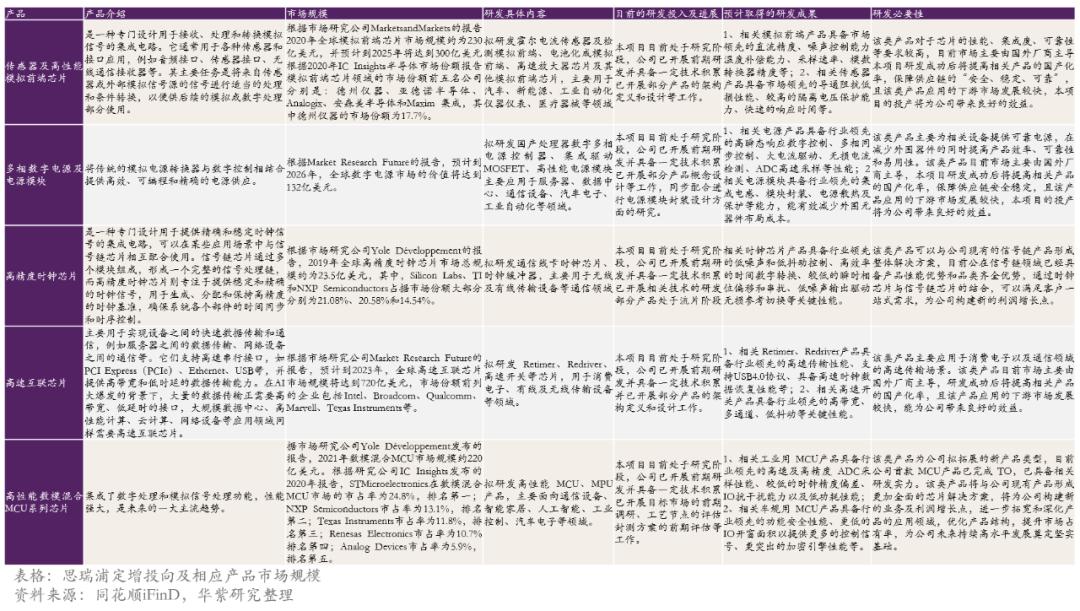 哲ai报告全文