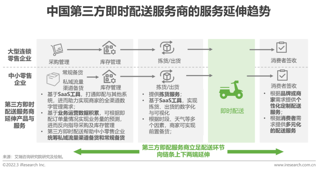 美团即时配送系统ai算法分析报告