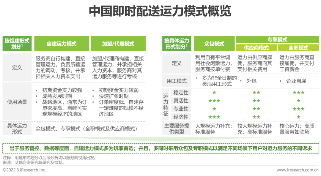 美团即时配送系统ai算法分析报告