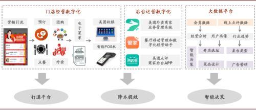 美团即时配送系统ai算法分析报告